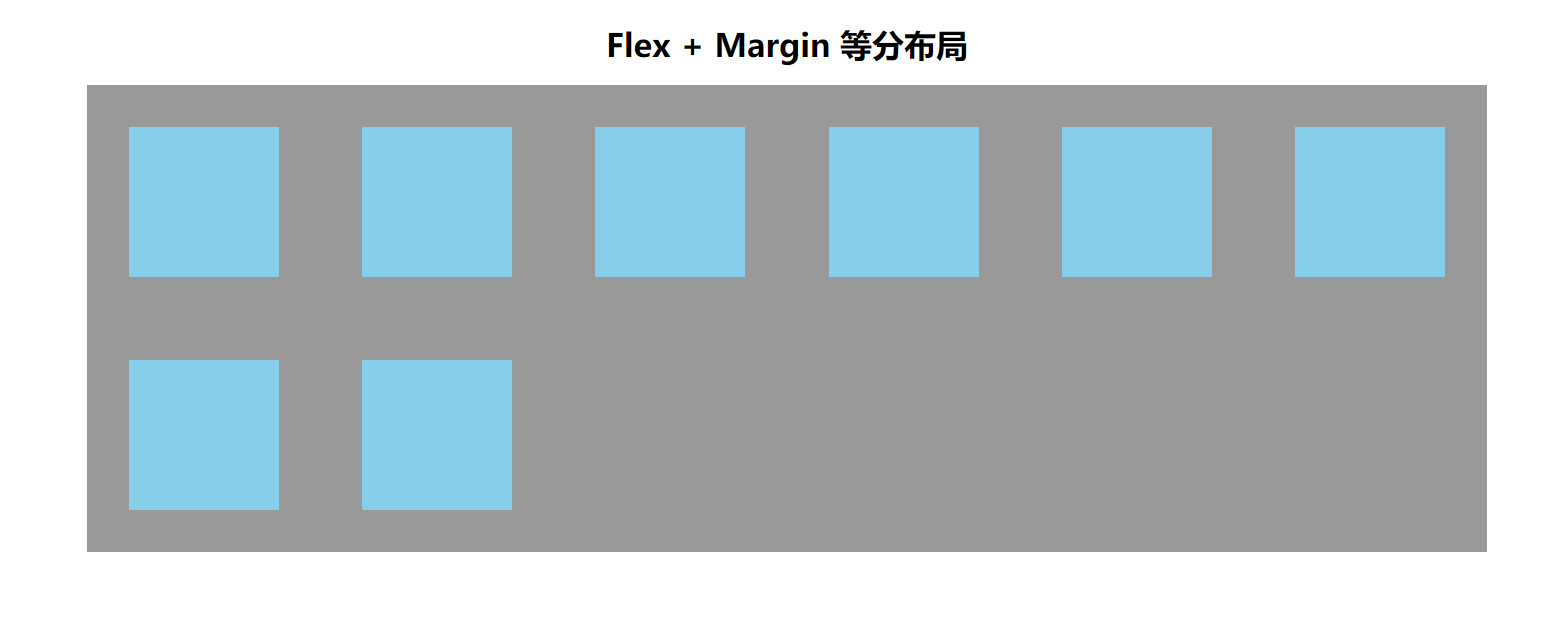 等分布局 flex + margin