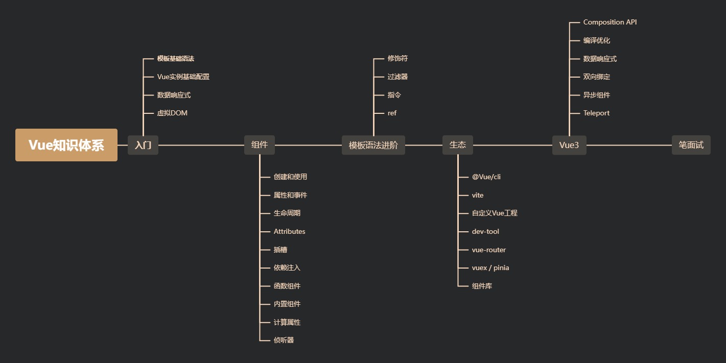 Vue-knowledge-system